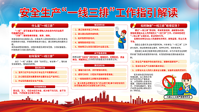 安全生产安全生产一线三排宣传展板