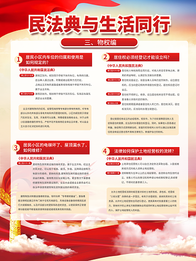 民法典宣传如何规定的建筑区划内展板