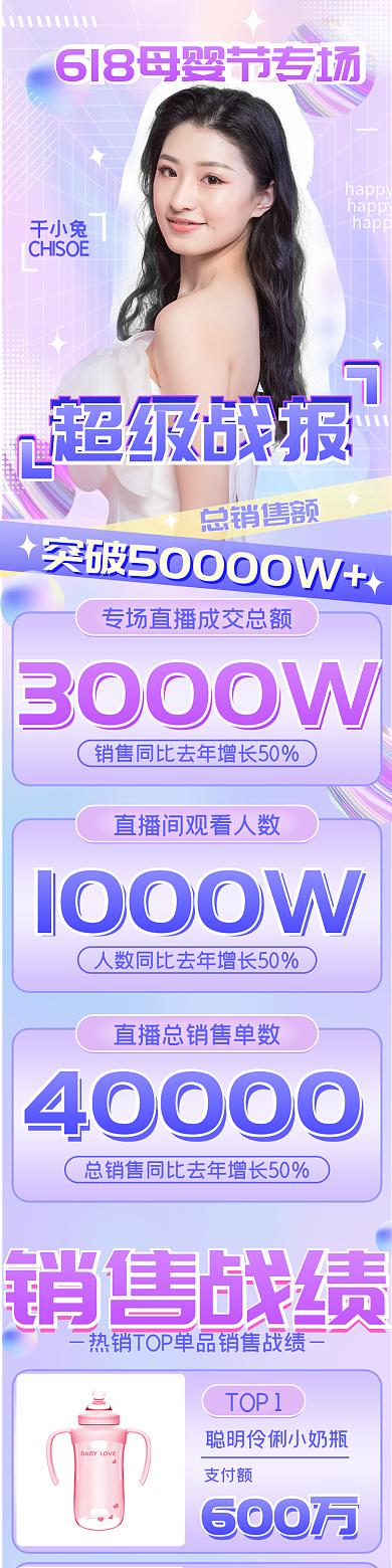618大促总销售额千小兔手机端清新专题直播战报