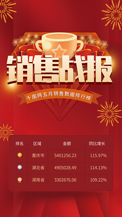 红金销售销售战报排名战报海报
