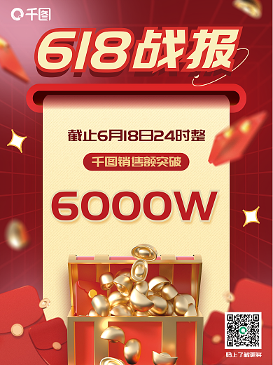 喜庆c4d销售额突破6000W618战报喜报3d海报