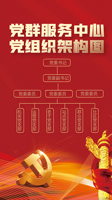 党建红金党委书记党委副书记党组织架构图党建海报