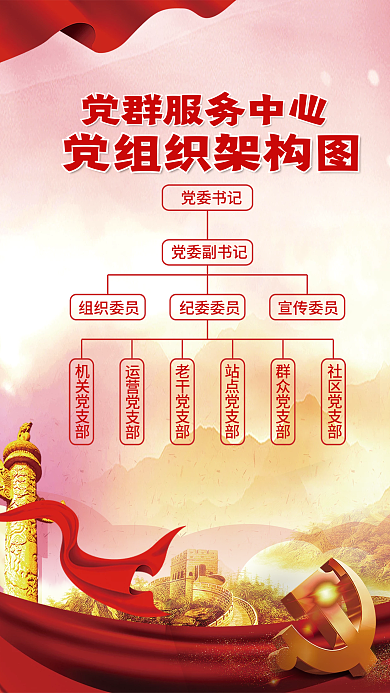 党群服务中心党委书记党委副书记党建海报背景素材