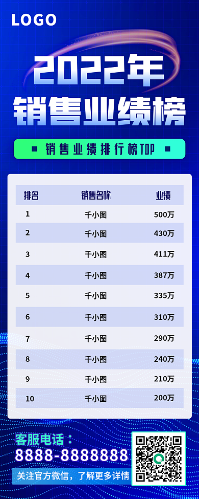 蓝色科技2022年销售业绩榜业绩排行