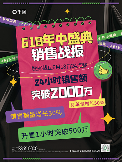 创意618突破2000战报海报