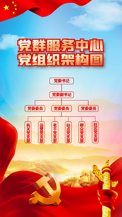 党建背景党委书记党委副书记党组织架构图党建海报