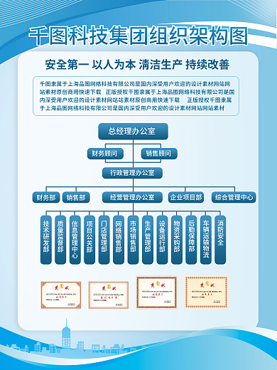 企业宣传组织技术研发部质量监督部