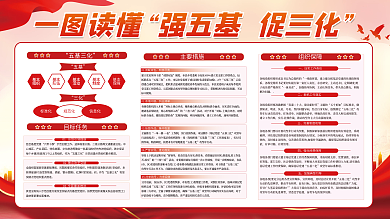 红色大气六带十群中心城区五基三化知识宣传展板