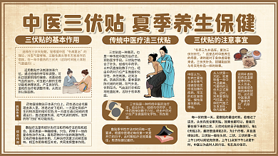 夏季中医三伏天针灸为1个疗程宣传展板
