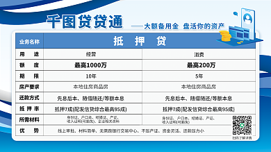 金融银行贷款抵押贷业务名称展板