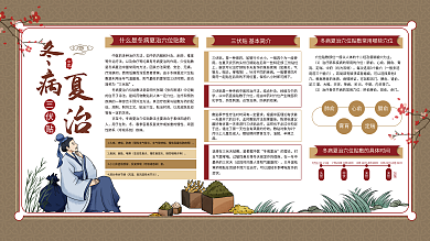 中医三伏贴刮痧安全内容型展板