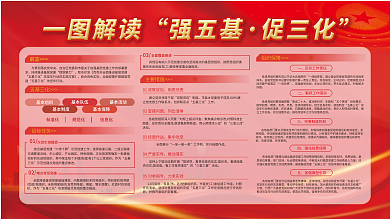 五基宣传阵地五基三化三化宣传展板