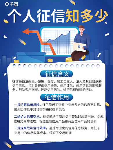 征信知识征信含义知多少海报