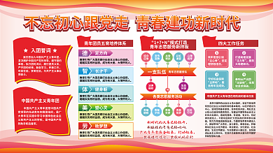 简约党建行动起来造就有理想团员服务工作宣传展板