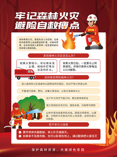 牢记森林野炊清除木屑自救要点科普海报