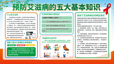 预防艾滋病的五大基本知识展板