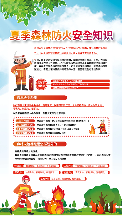 森林火灾分别为一级为科普海报