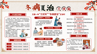 中医三伏贴养生宣传展板