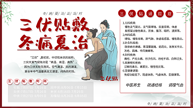 医疗健康三伏是初伏中医三伏贴