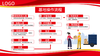 电商物流LOGO协助入库流程操作图