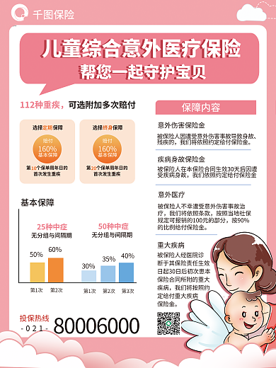 金融儿童保险选择医疗保险营销海报