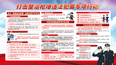 打击整治行动零部件制造违法犯罪宣传展板