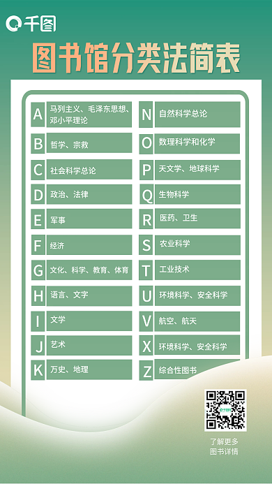 教育培训图书馆分类海报