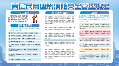 高层民用建筑正式颁布现予公布规定