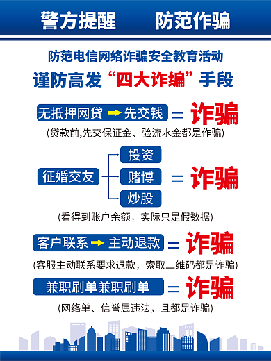 电信诈骗谨防电信诈骗诈骗电信诈骗手段