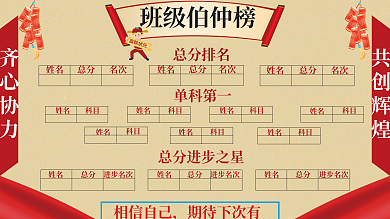 学校班级单科第一姓名光荣