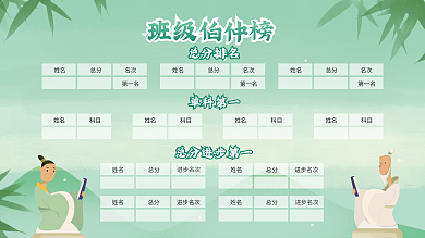 中国风学校班级伯仲榜总分排名榜单光荣榜展板