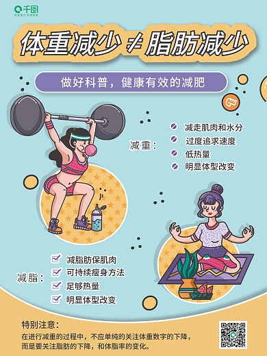 减重做好科普减脂对比科普海报