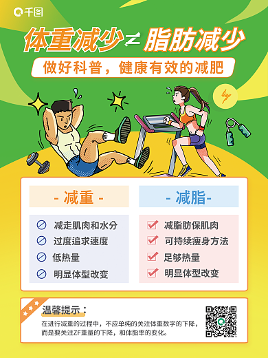 减重体重减少做好科普对比科普海报