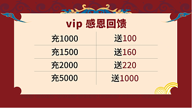 红色喜庆充1000送100满减展板