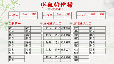 班级伯仲班级伯仲榜总分排名榜