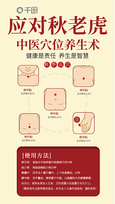秋季少儿应对秋老虎使用方法穴位养生海报