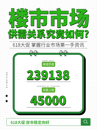扁平地产峰值热度观看人数楼市海报