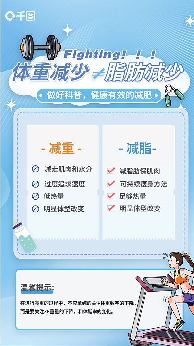 减重做好科普减重对比科普海报