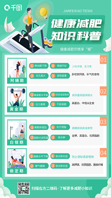 简约扁平风0102健身减肥科普宣传海报
