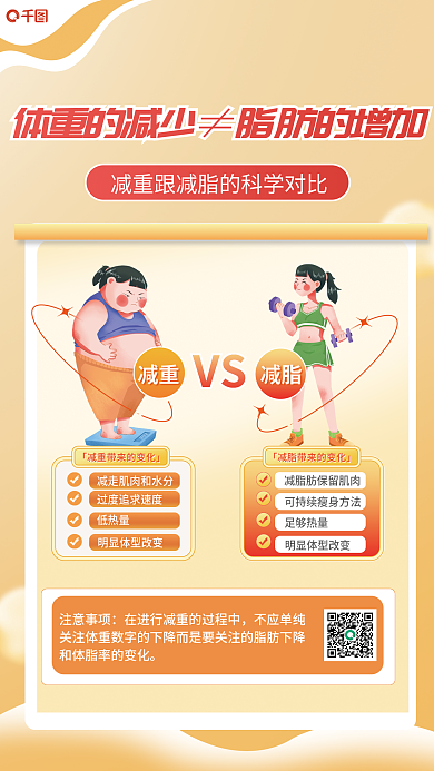 减重足够热量注意事项对比科普海报