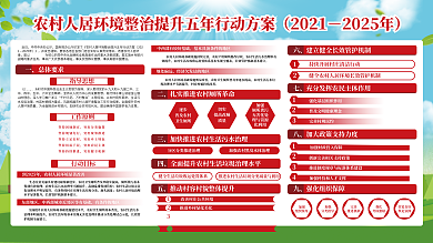 农村人居近日并发出通知提升五年行动方案