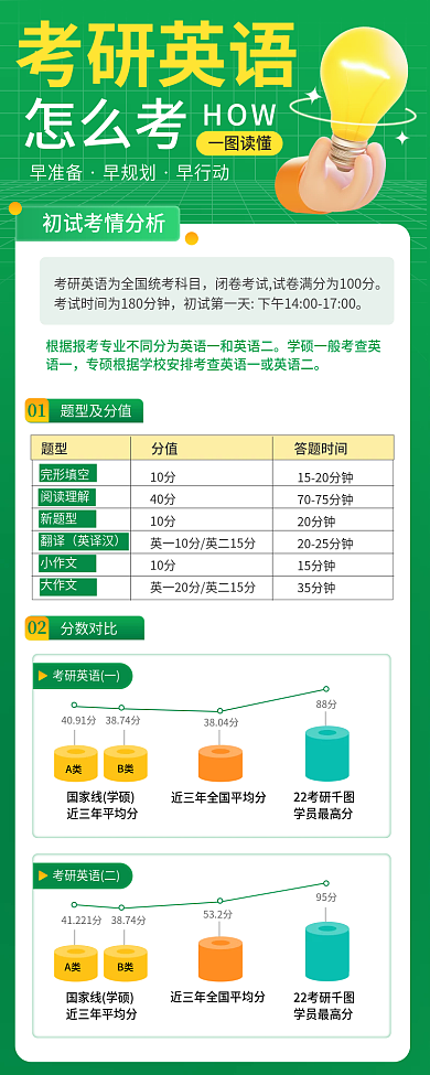 23考研题型及分值01攻略3d长图海报