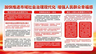 党建风市市域特点社会化治理现代化工作宣传展板