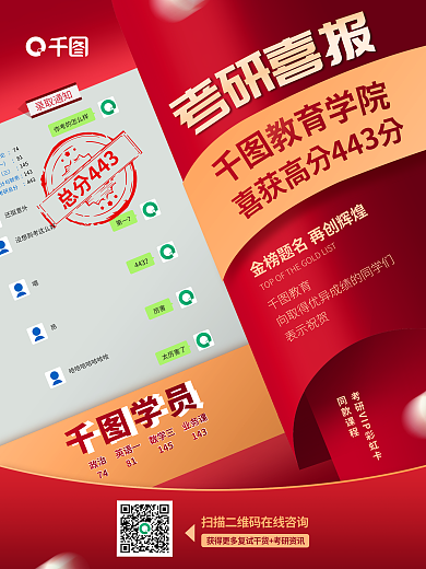 红色喜庆教育表示祝贺培训机构喜报