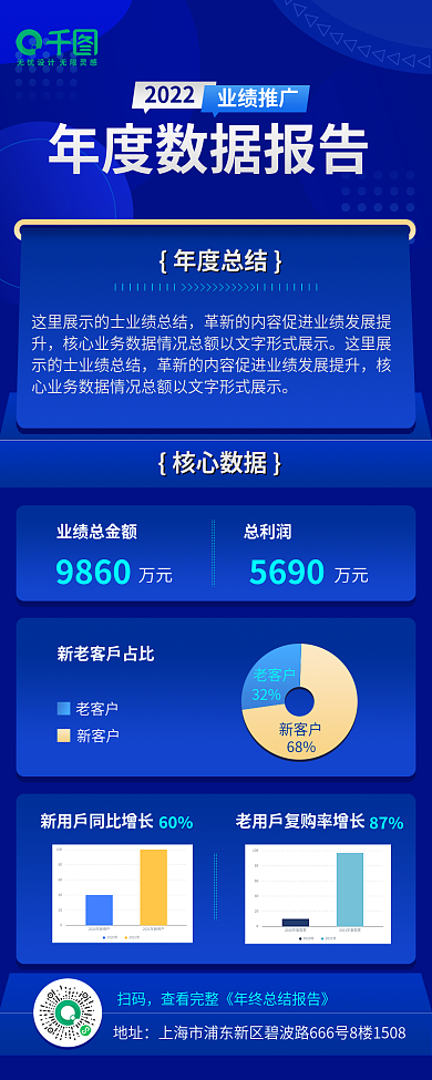 蓝色科技核心数据年度总结企业年终季度业绩总结报告