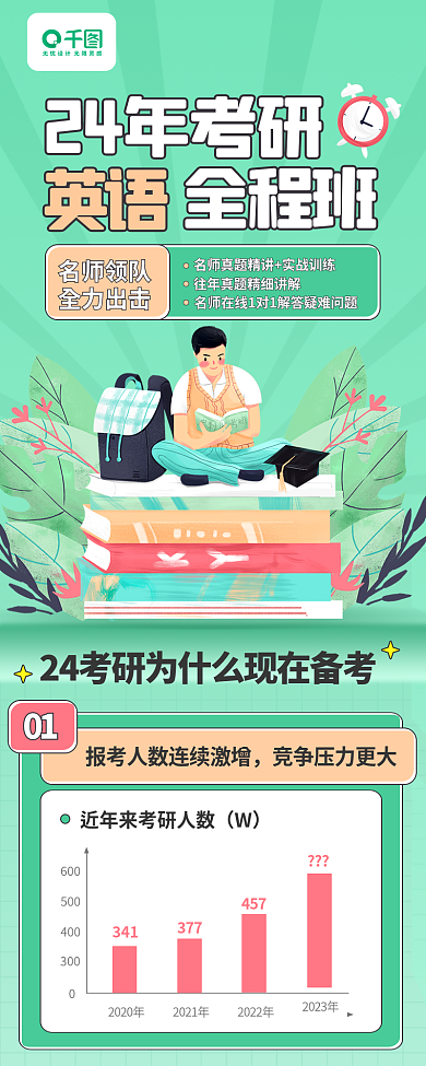 24年24年考研英语全程班课程教育详情页长图