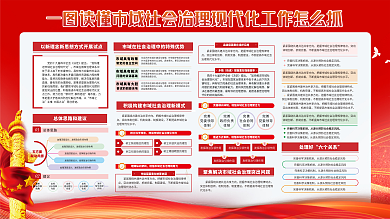 红色党建机制完善制度建设治理展板