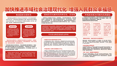 党建风市主要原则指导思想治理现代化工作宣传展板