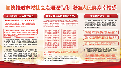 市域市域特点社会化现代化工作宣传展板