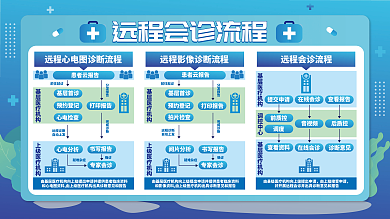 医疗远程患者云报告诊断意见会诊流程图